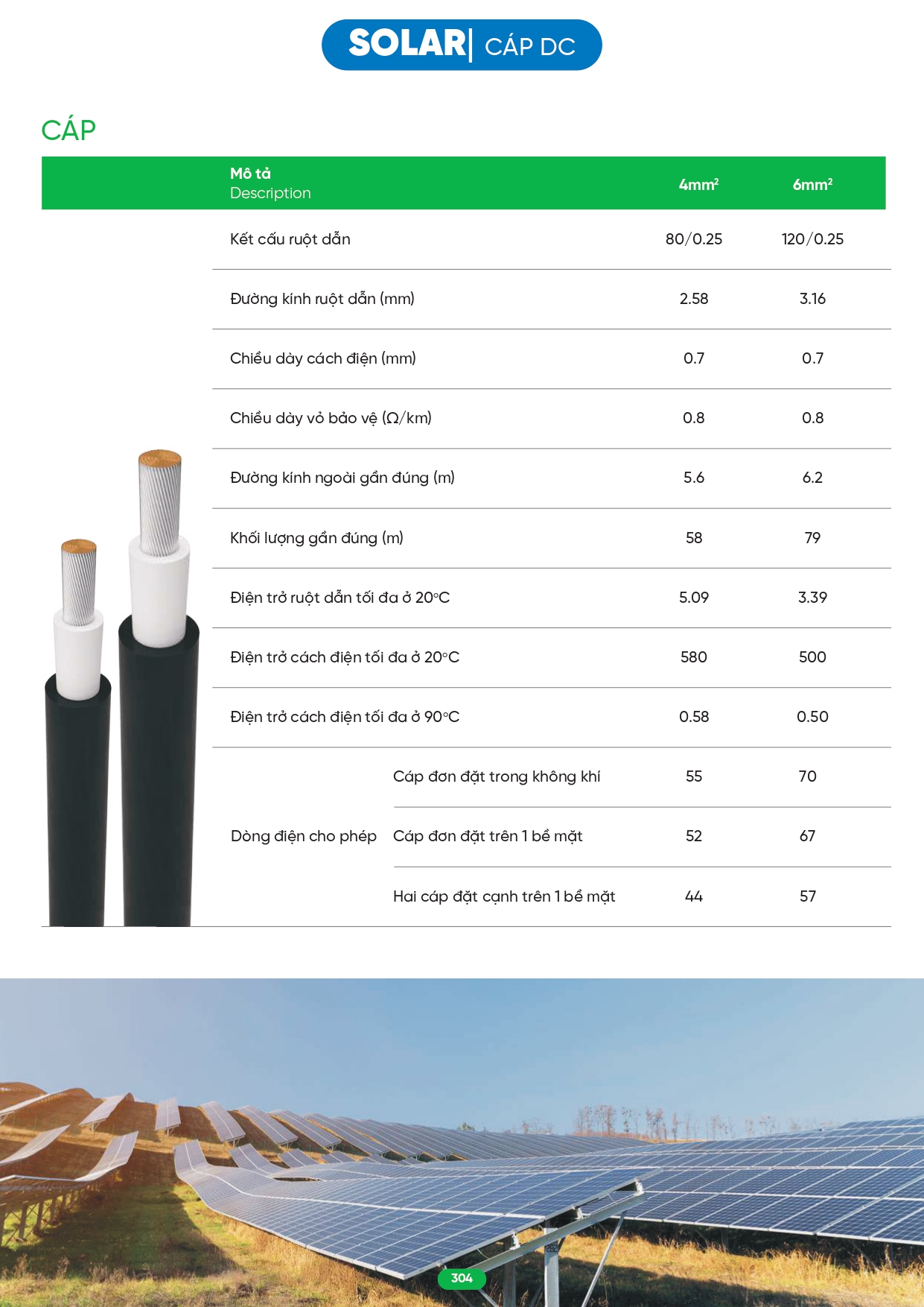 Bảng giá đèn LED MPE 2026